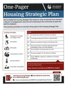 WFN Members & Community Members!-Housing Strategy Update Survey